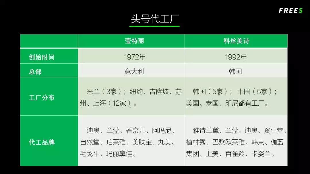 化妝品一路向貴，但你的臉真的價(jià)值百萬嗎？