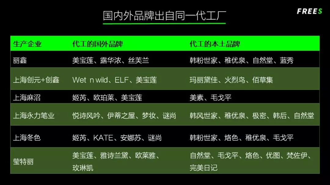 化妝品一路向貴，但你的臉真的價(jià)值百萬嗎？