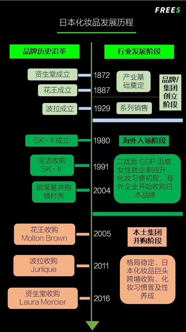 化妝品一路向貴，但你的臉真的價(jià)值百萬嗎？