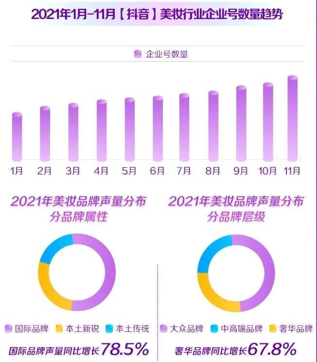 直播電商，“風往哪吹”？