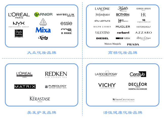 全球更大化妝品巨頭，想來(lái)中國(guó)做VC