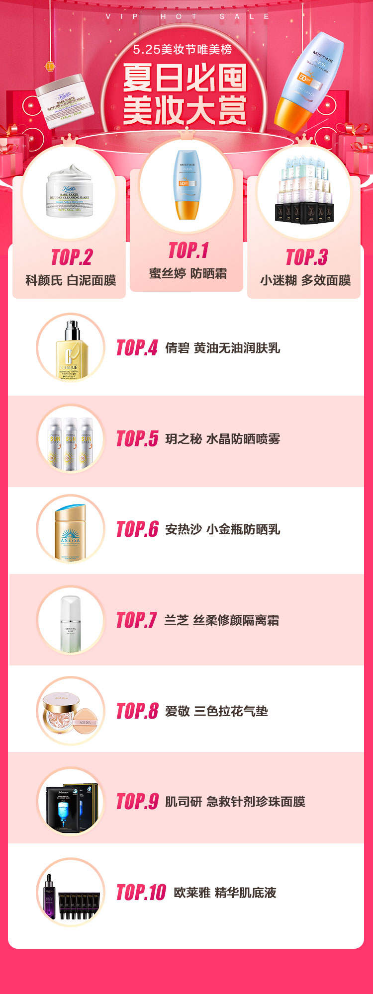 唯品會揭秘2022夏日五大美妝趨勢，高倍數(shù)防曬霜、香氛沐浴露成熱門賽道