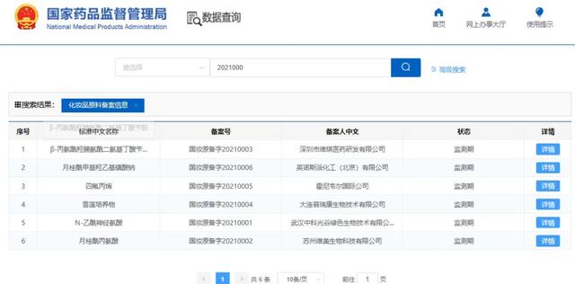 國(guó)產(chǎn)化妝品新原料再突破！