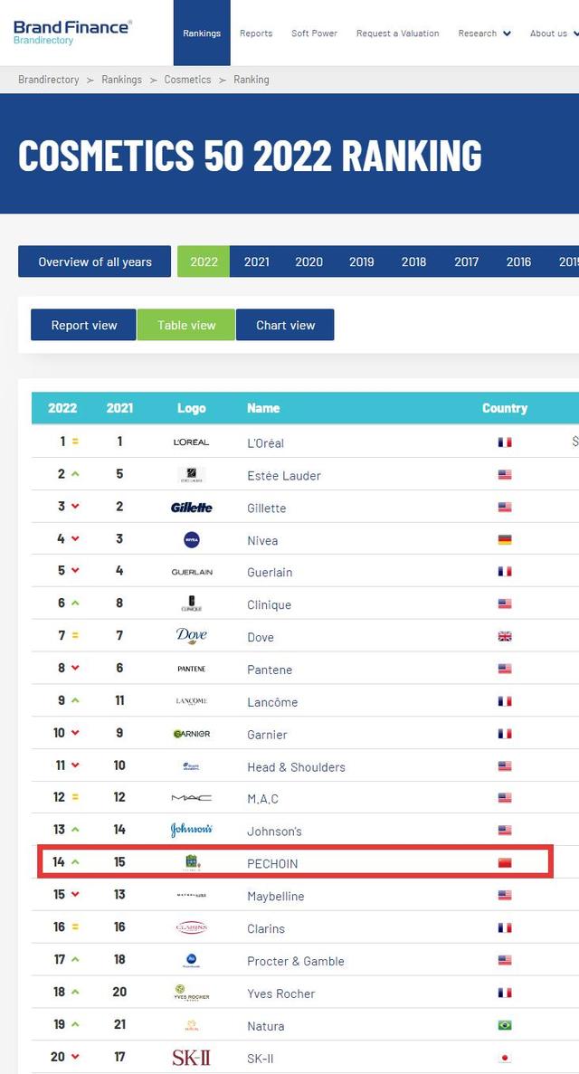 百雀羚，再次入選！