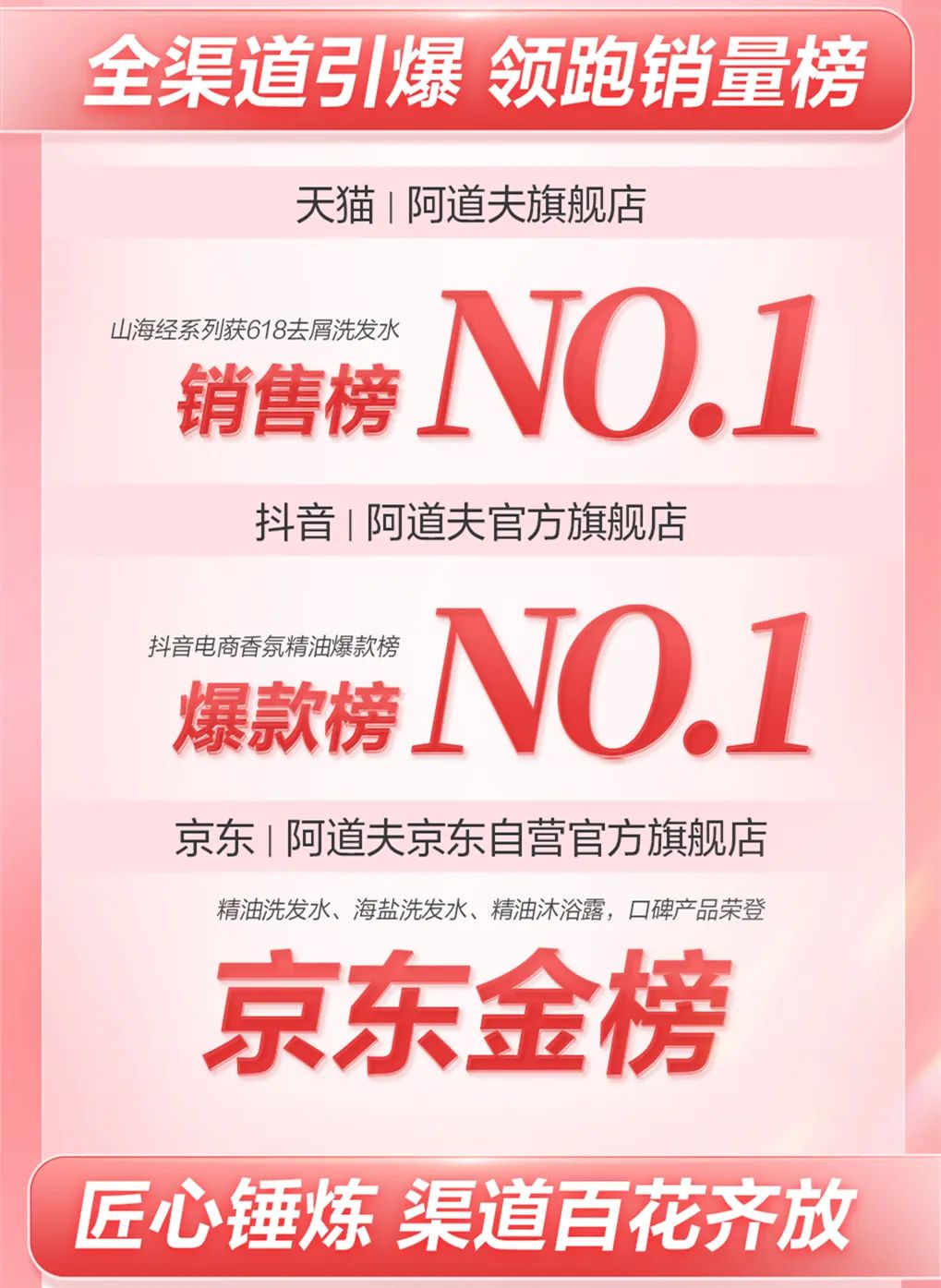 這個(gè)618，阿道夫?yàn)楹巫屓诵膭?dòng)？