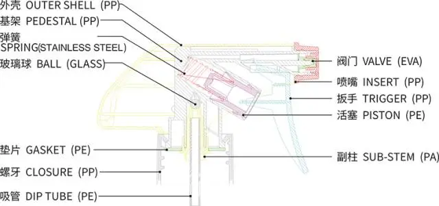 采購(gòu)噴槍（分配器）類包材，這些基礎(chǔ)知識(shí)要了解